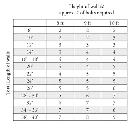 Wallpaper Coverage Chart